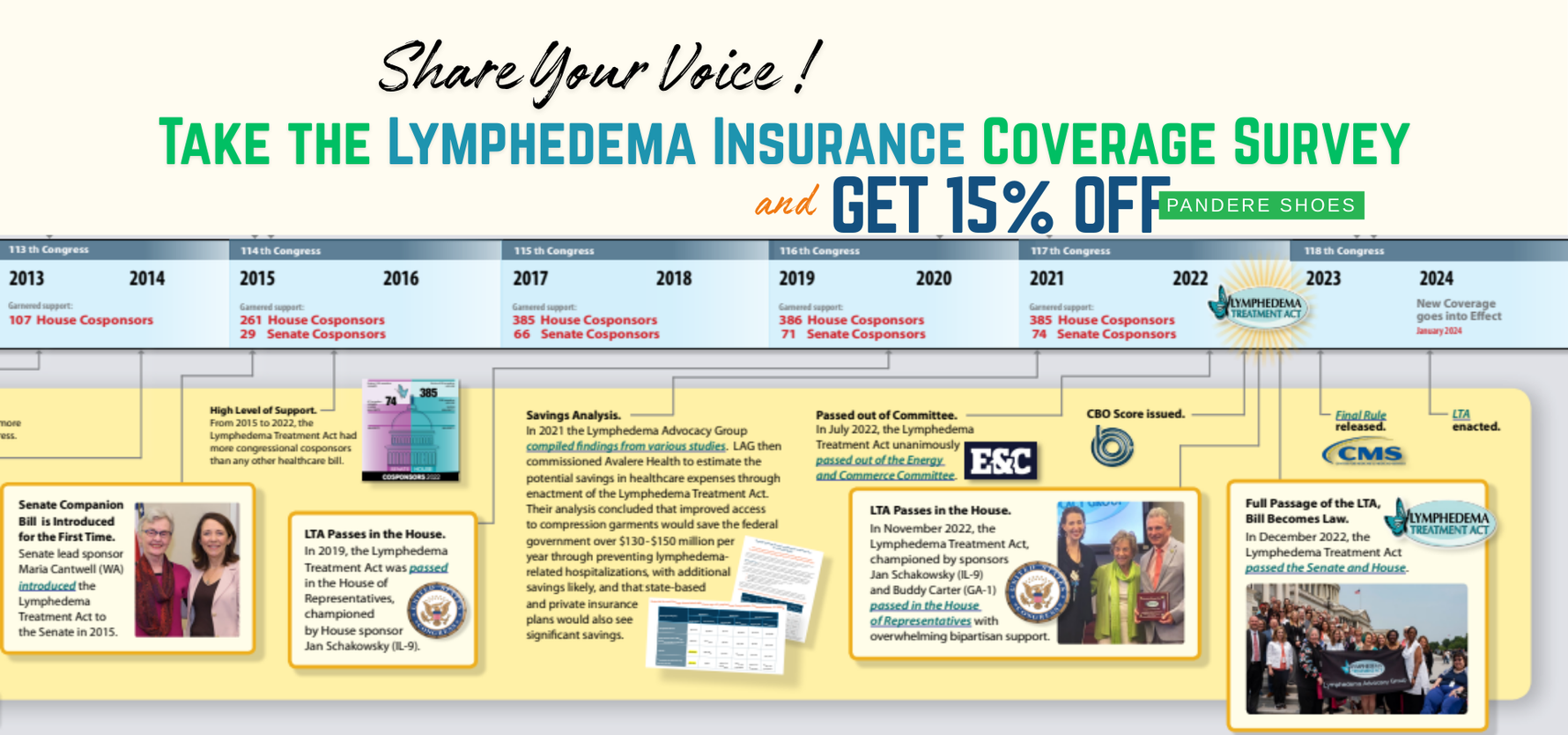 Lymphedema Insurance Coverage Survey 2025